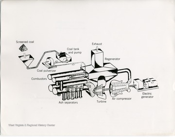 Coal crushed to 3/16-inch by 0 is pumped to a pulverizer that grinds it to 90-per cent hrough 200-mesh. The product is mixed with air and burned in the combustors. Hot high-speed gas from the ash separators drives the turbine, air compressor, and electric generators. Exhaust from the turbine passes through a regenerator that preheats compressed air to the combustors. If used, please credit Bureau of Mines, U.S. Department of the Interior.